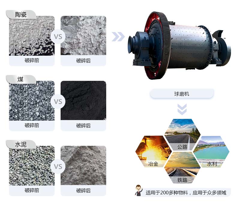 一臺(tái)球磨機(jī)大概多少錢？