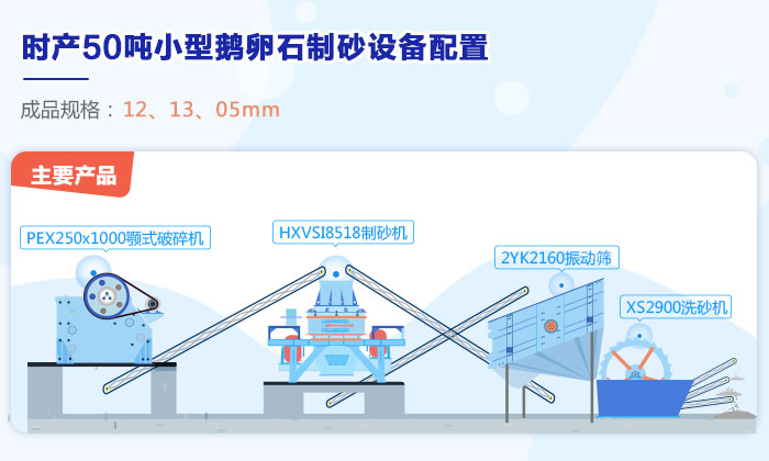 時產(chǎn)50噸制砂設備配置及流程圖