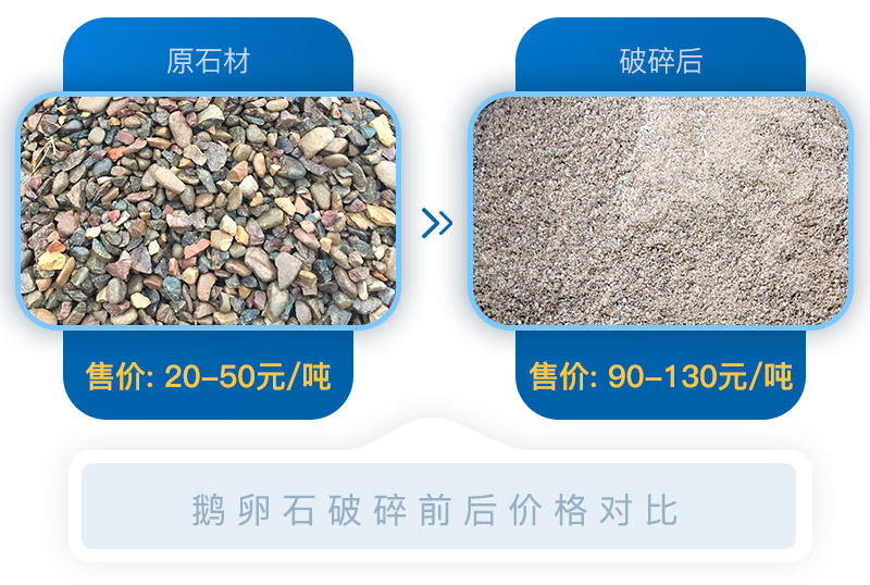 經(jīng)過移動(dòng)砂石破碎機(jī)處理后的石料價(jià)格翻倍，投資前景可期